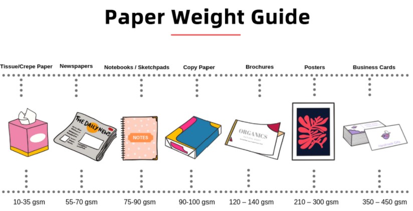 Paper Weight Guide